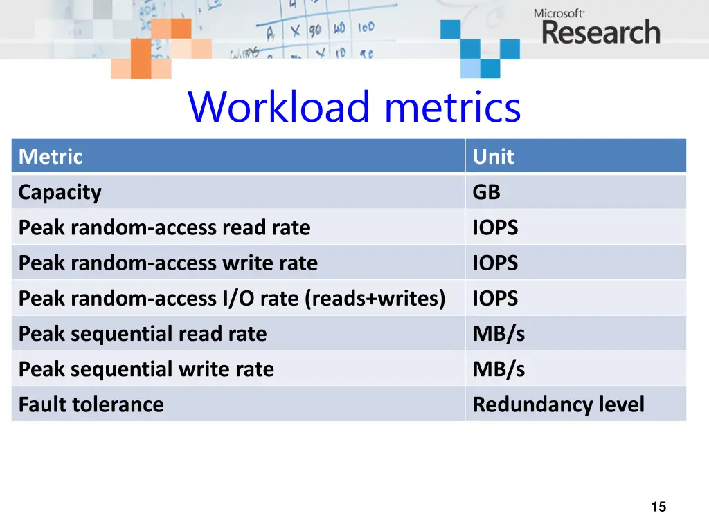 workload metrics