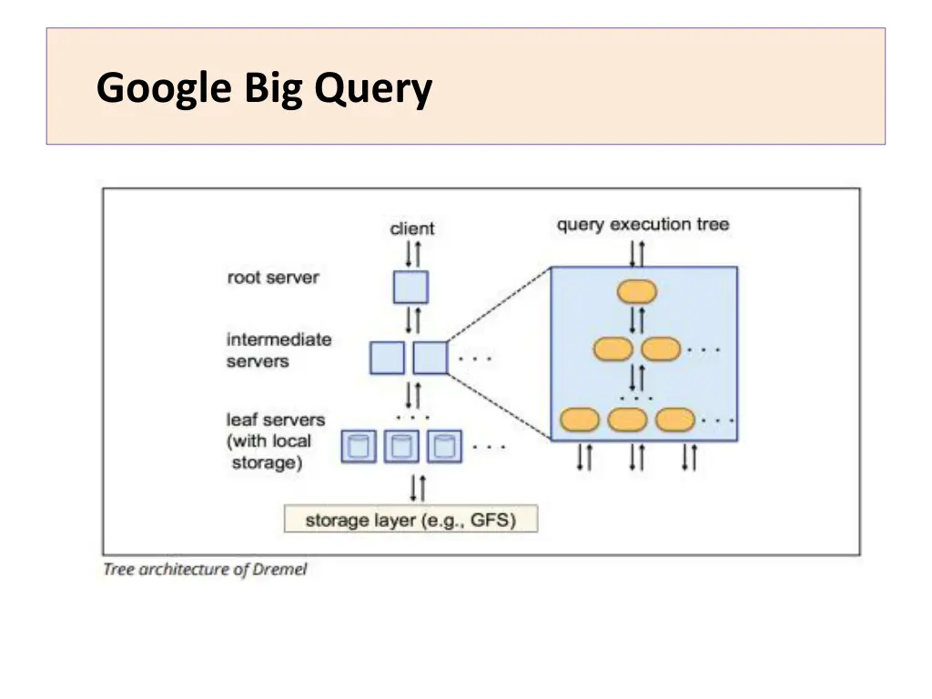 google big query 1