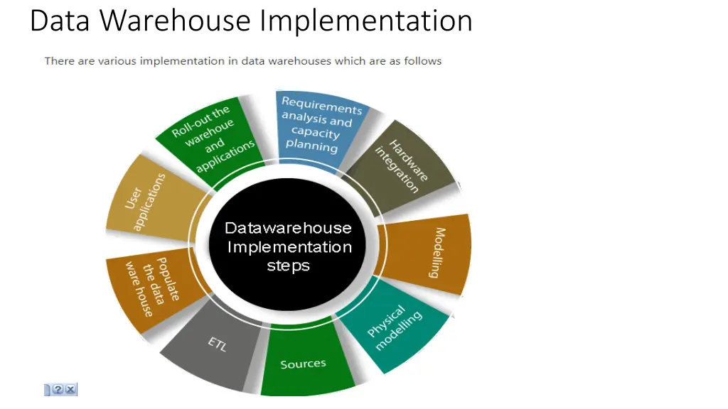 data warehouse implementation