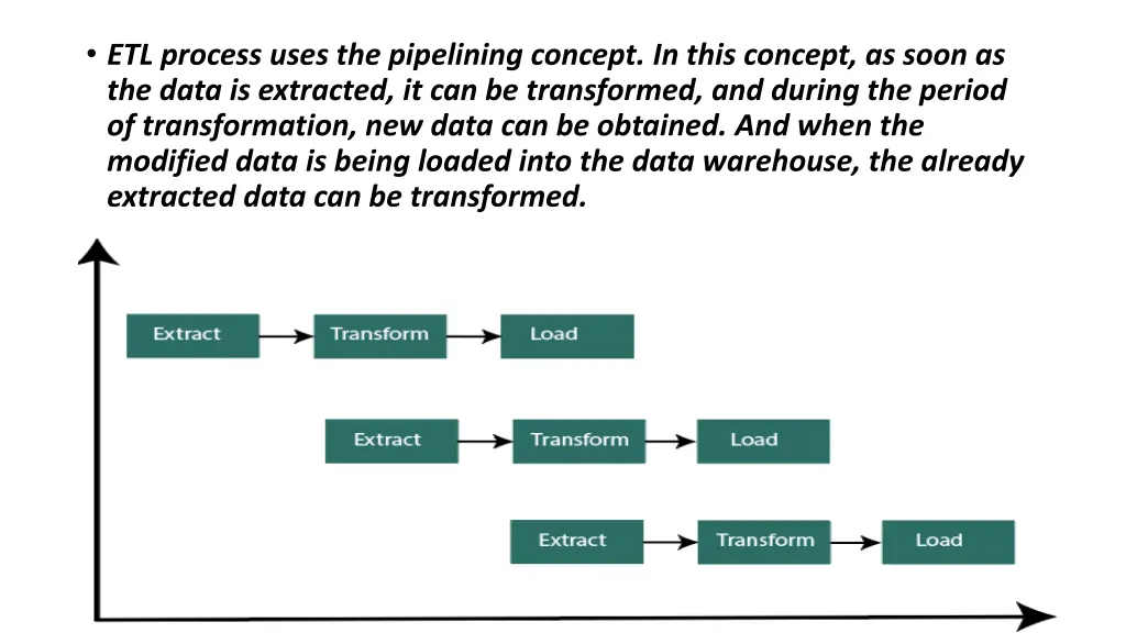 etl process uses the pipelining concept in this