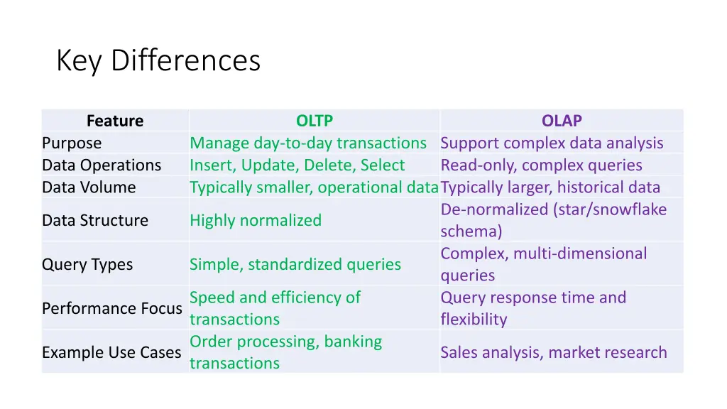 key differences