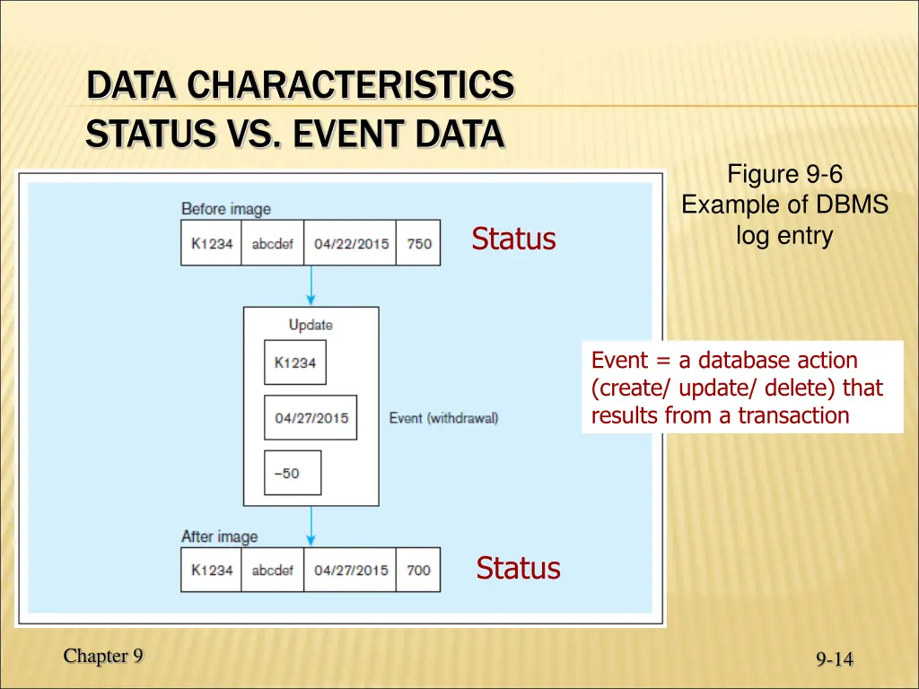 data characteristics status vs event data