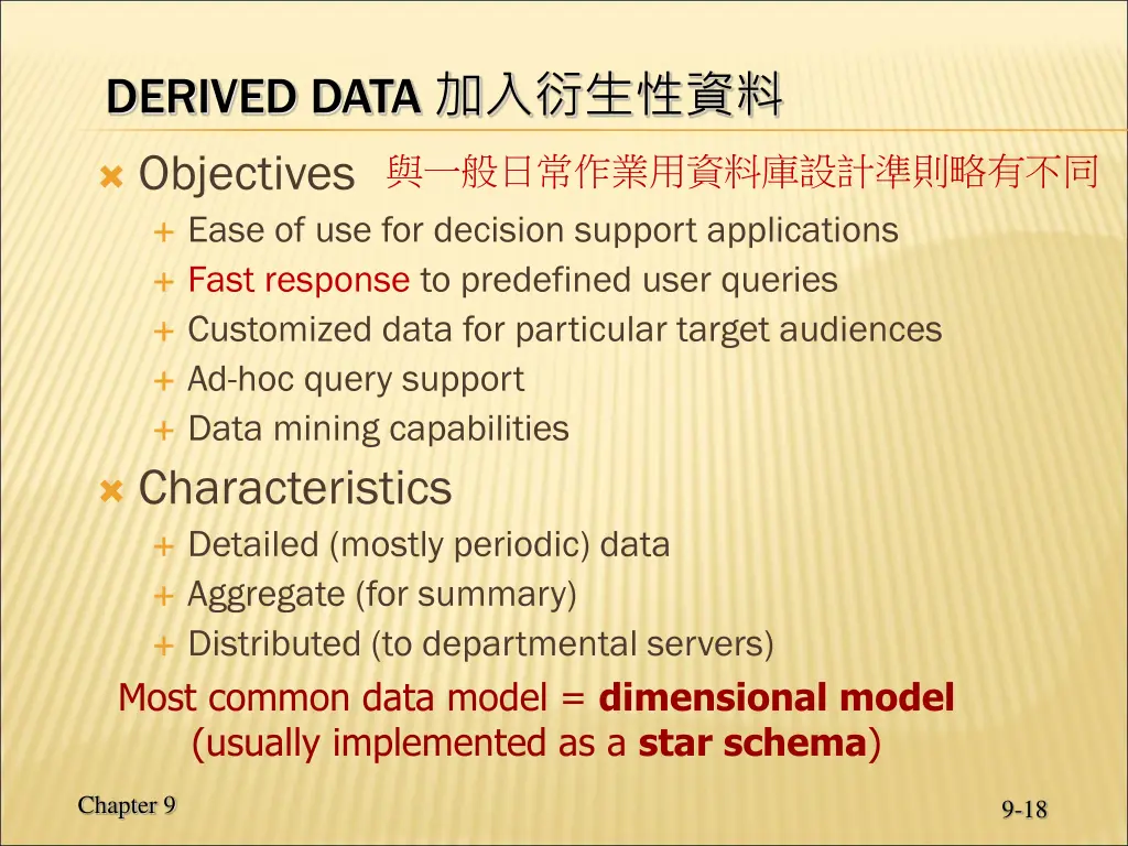 derived data
