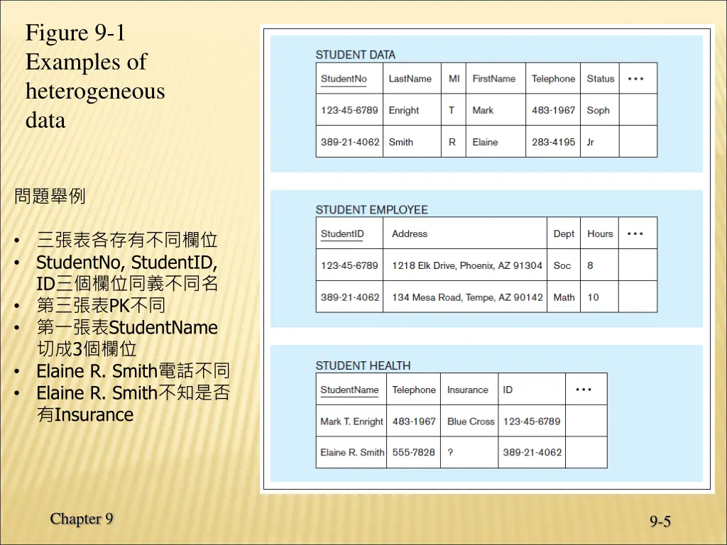 figure 9 1 examples of heterogeneous data