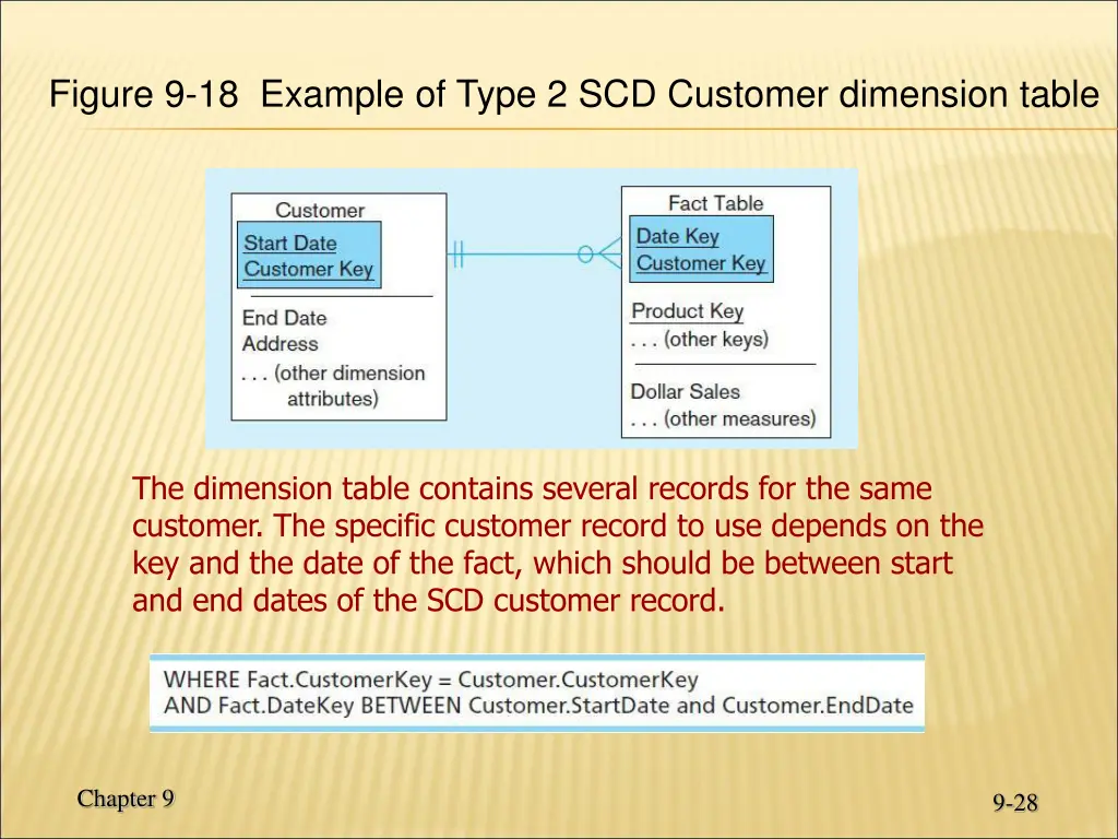 figure 9 18 example of type 2 scd customer