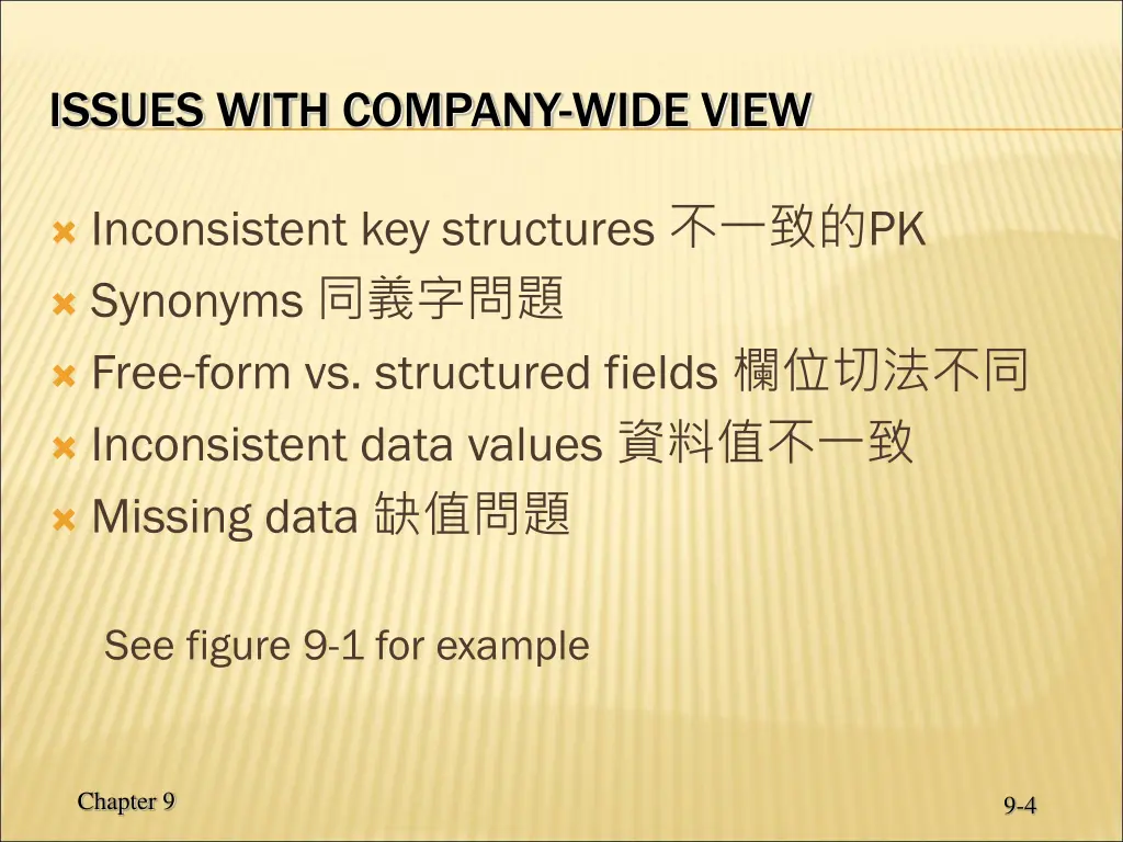 issues with company wide view