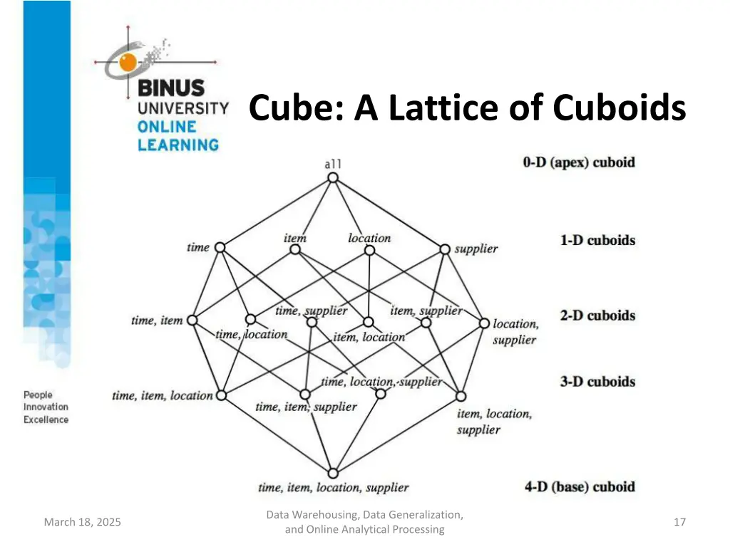 cube a lattice of cuboids