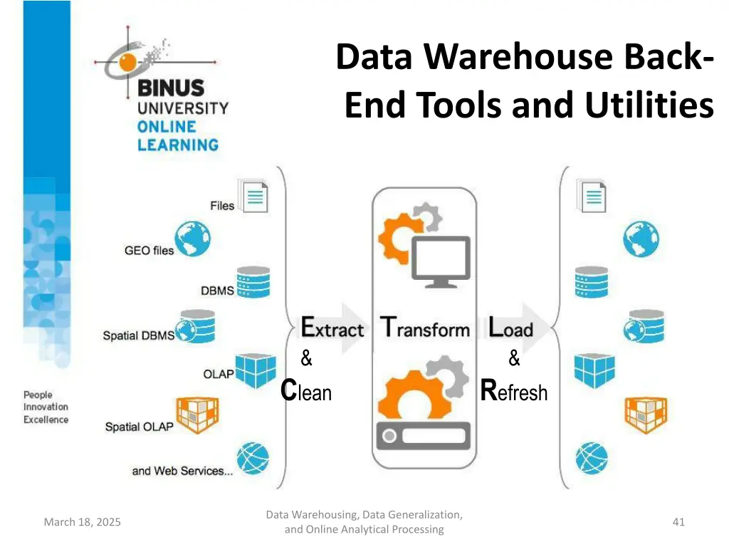data warehouse back end tools and utilities