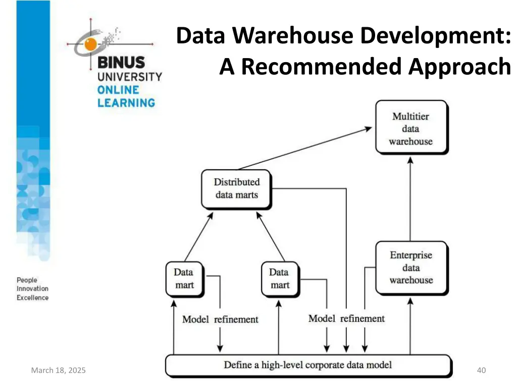 data warehouse development a recommended approach