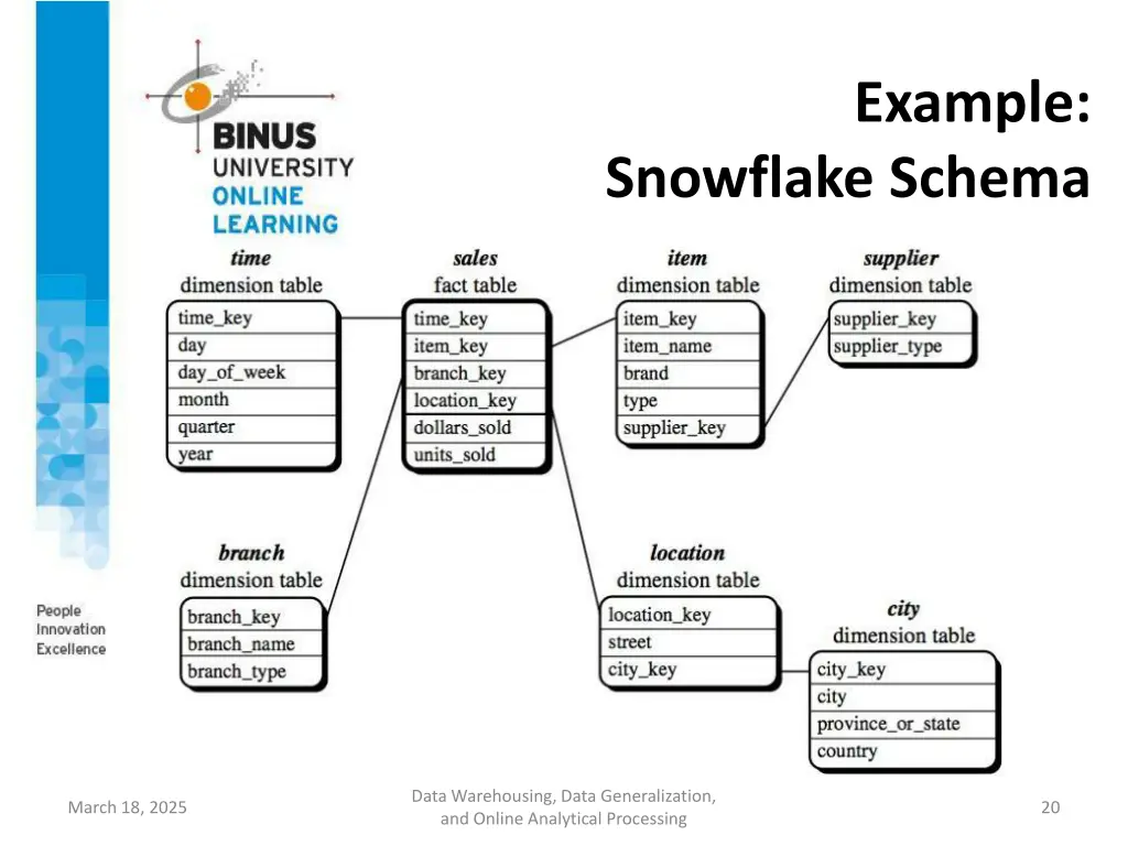 example