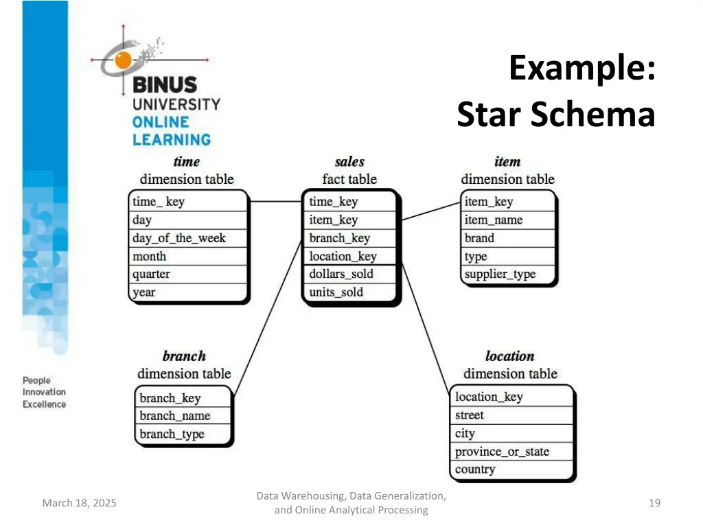 example star schema