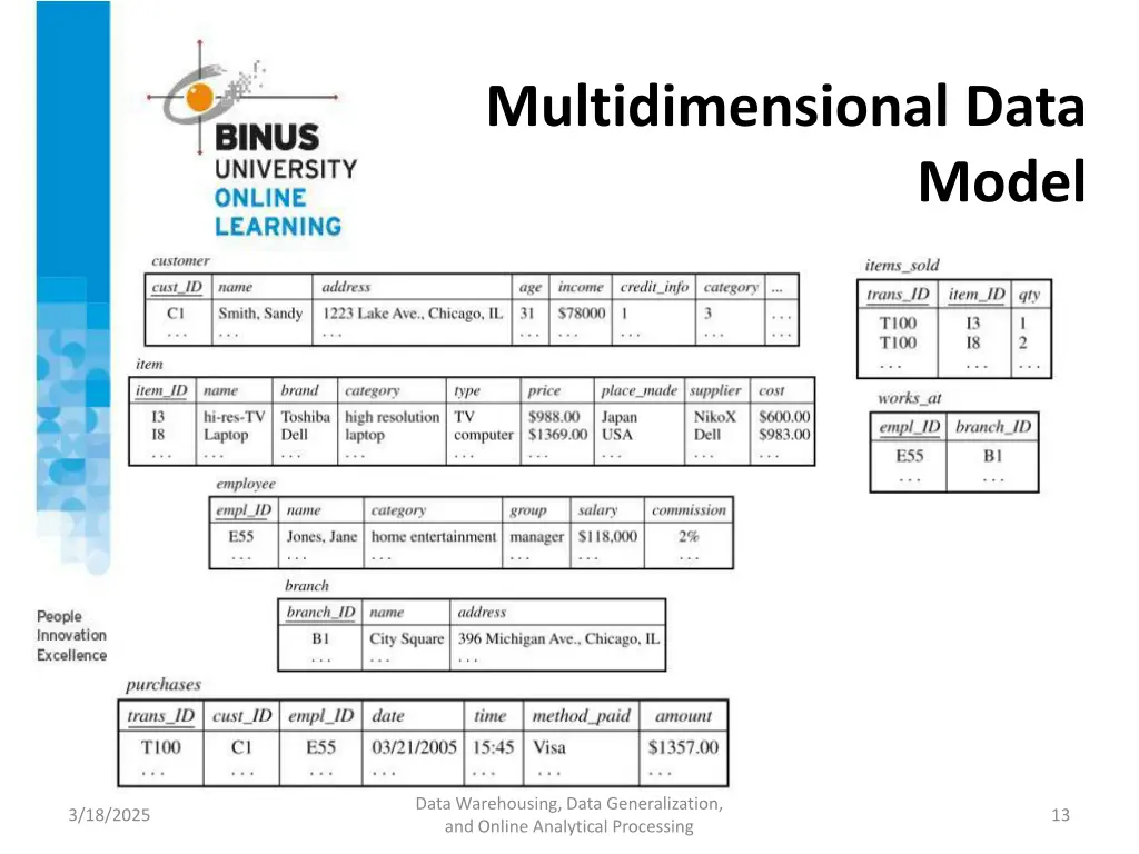 multidimensional data