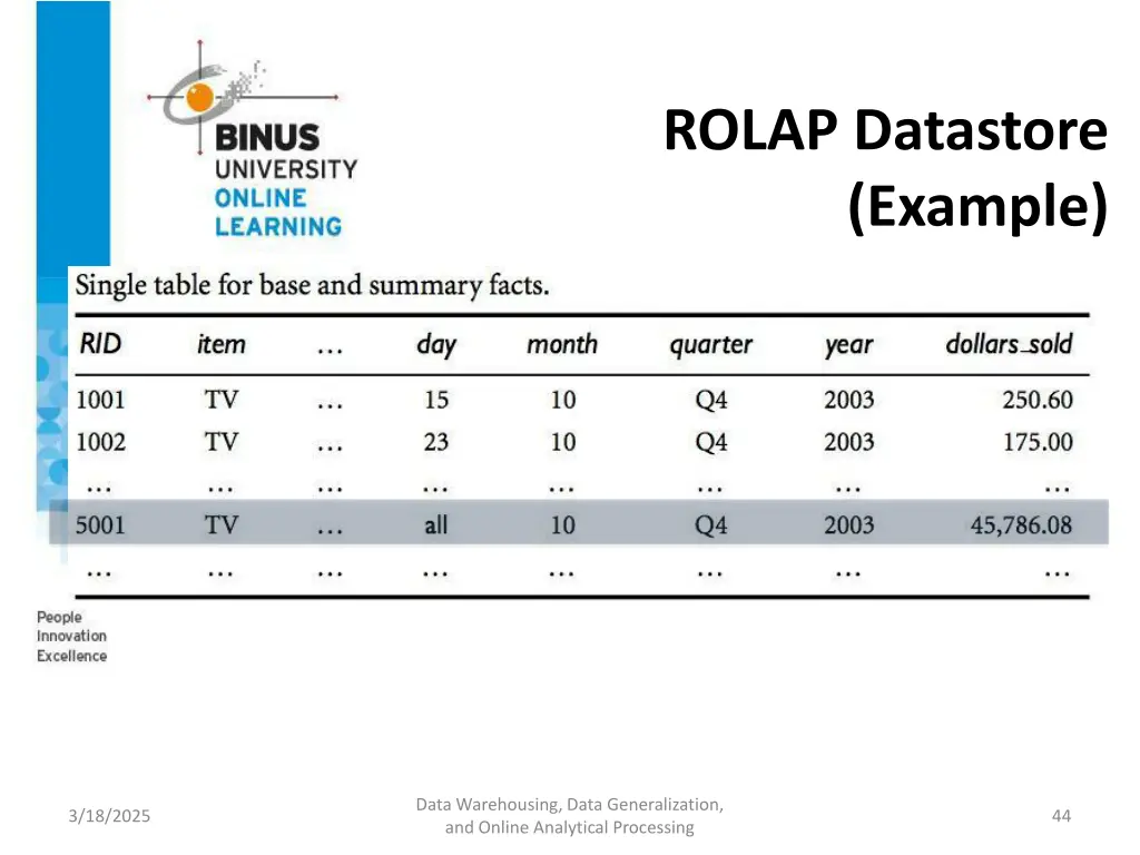 rolap datastore example