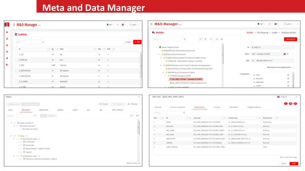meta and data manager