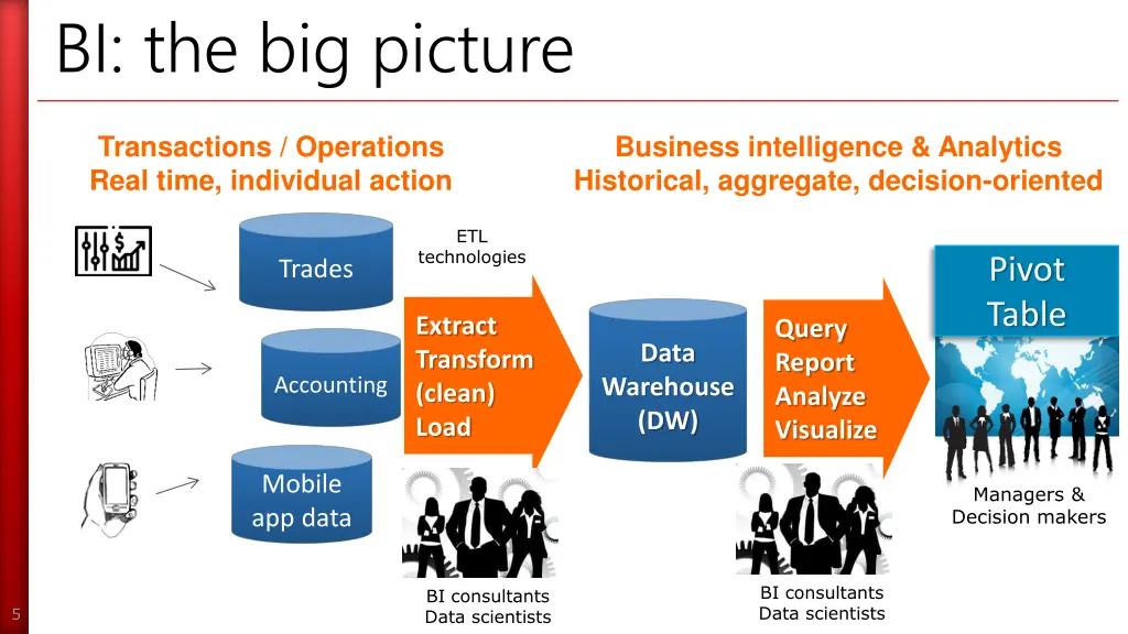 bi the big picture