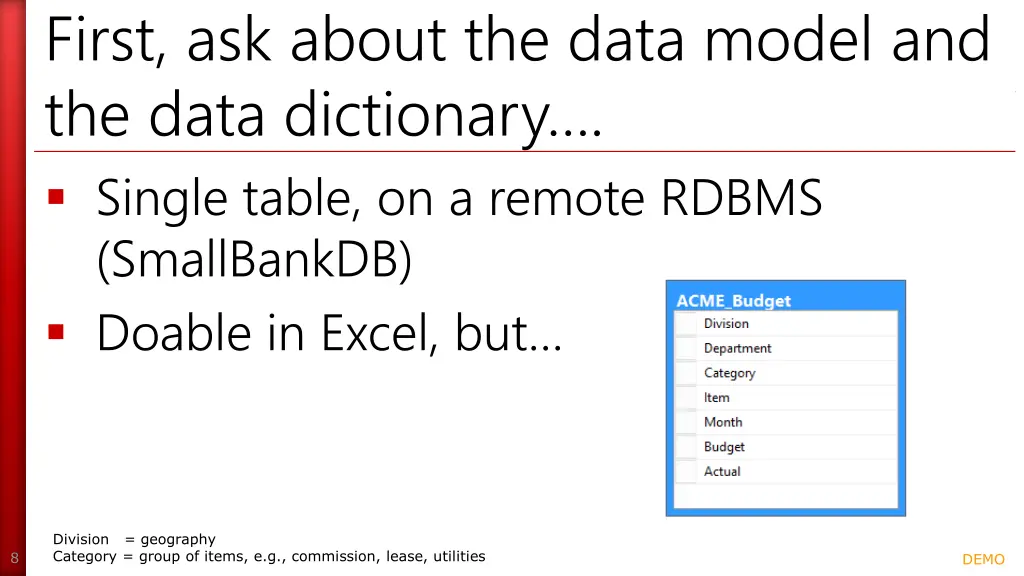 first ask about the data model and the data