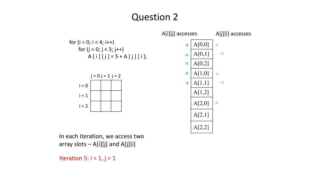 question 2 22