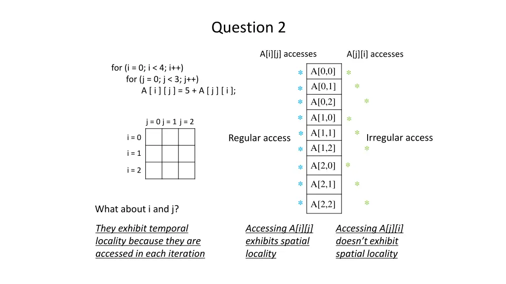 question 2 28