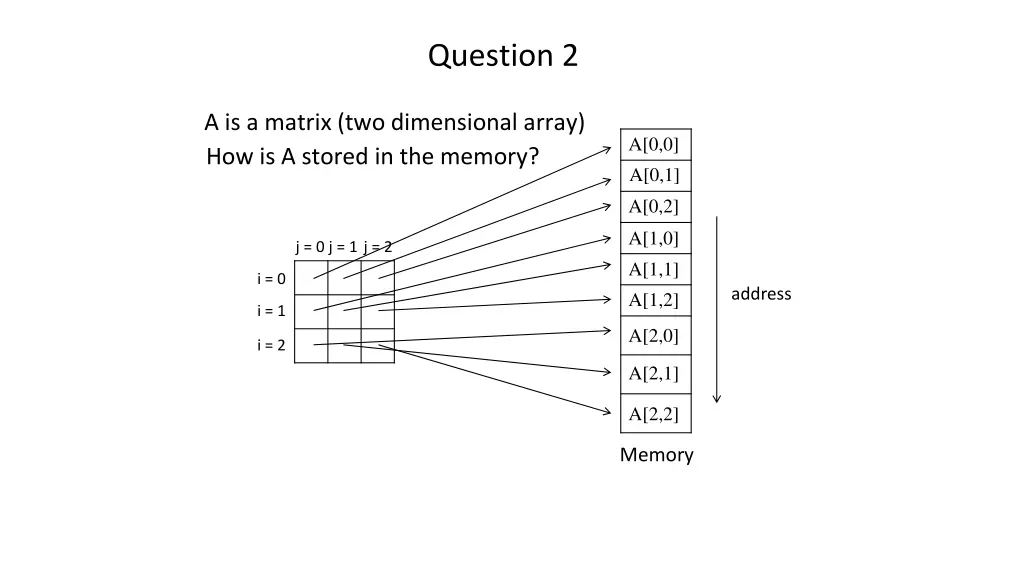 question 2 8