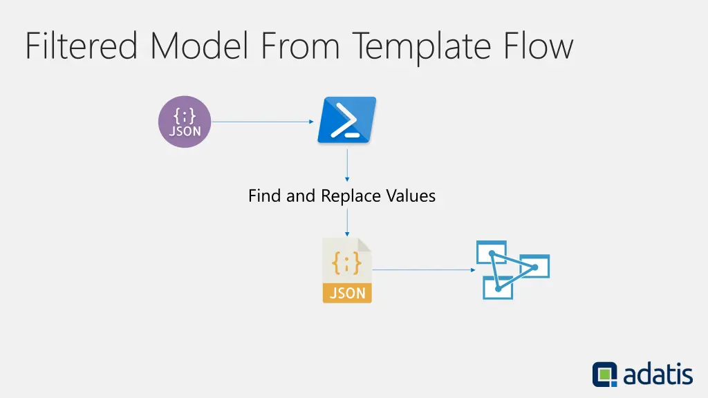 filtered model from template flow
