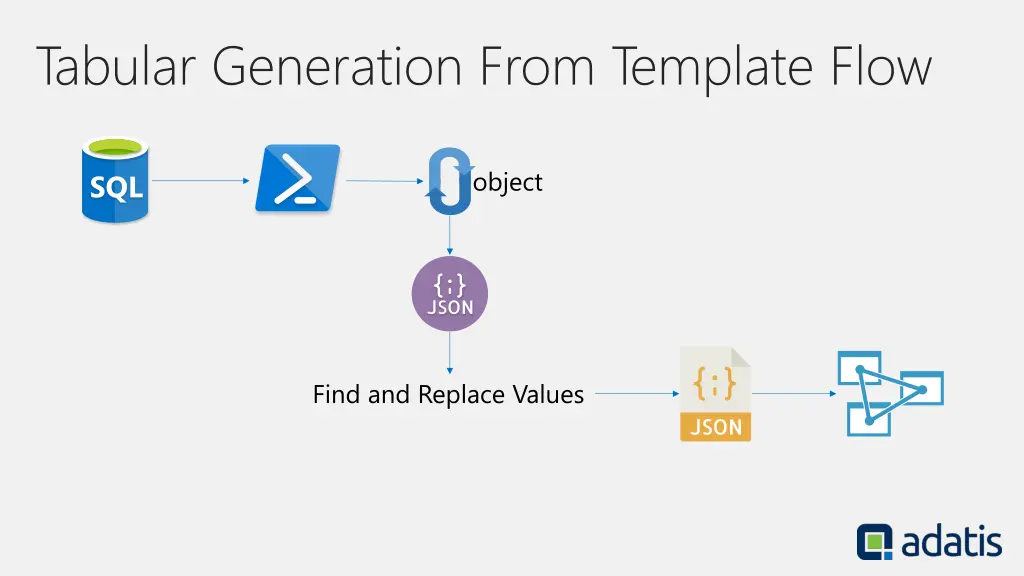 tabular generation from template flow