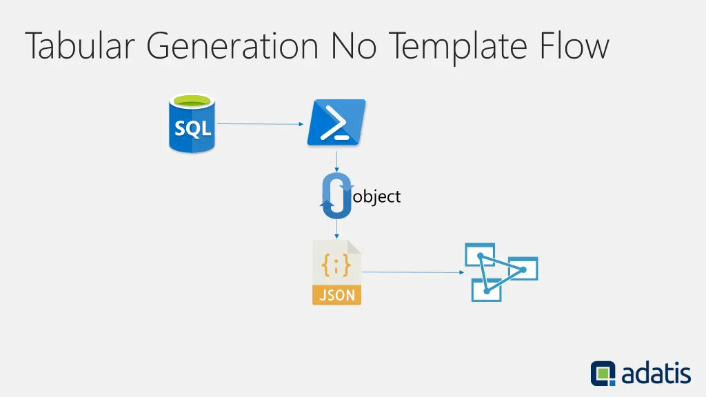 tabular generation no template flow