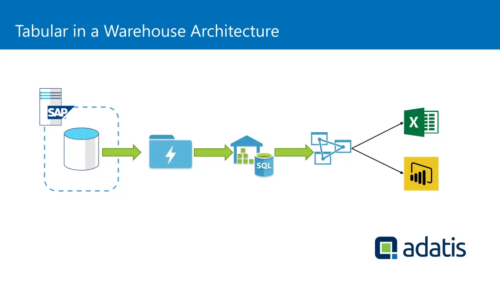 tabular in a warehouse architecture 1