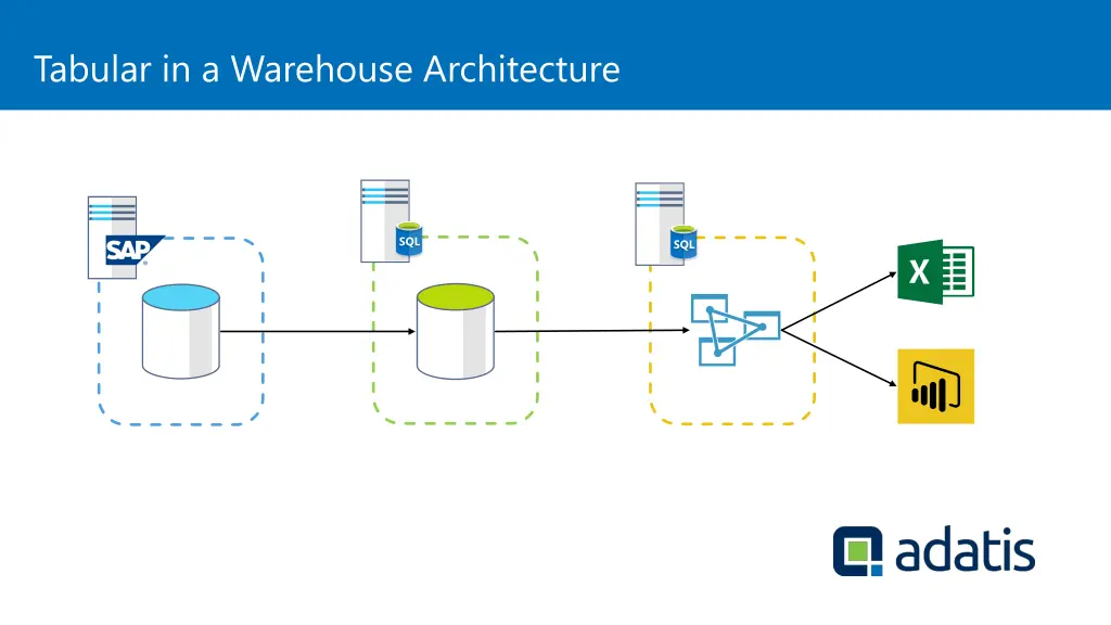 tabular in a warehouse architecture