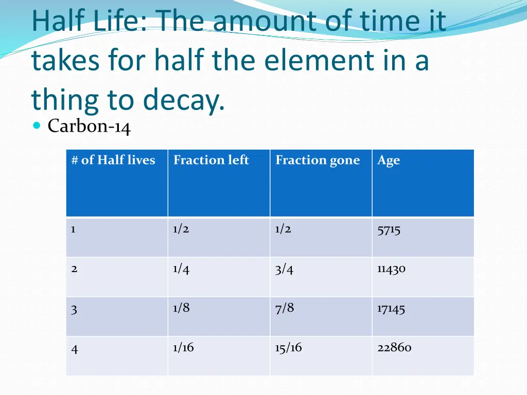 half life the amount of time it takes for half