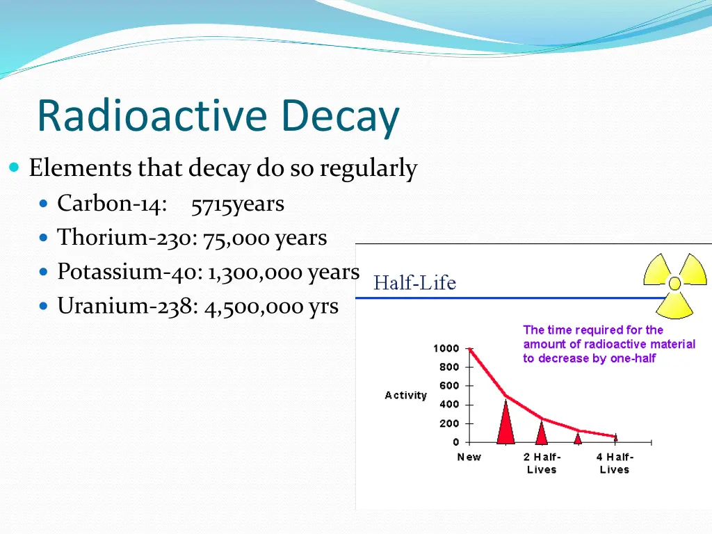 radioactive decay elements that decay