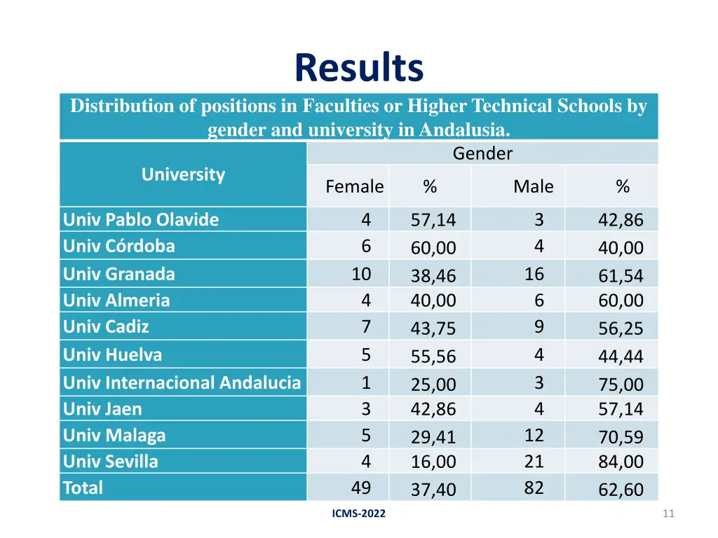 results 1