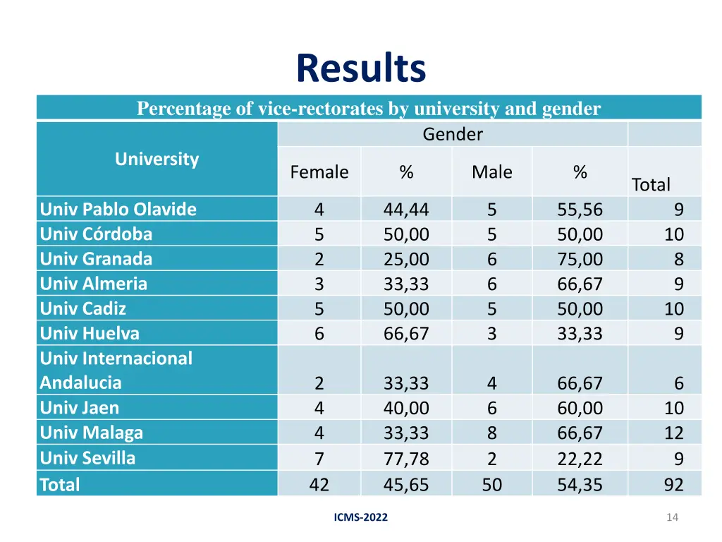 results 4