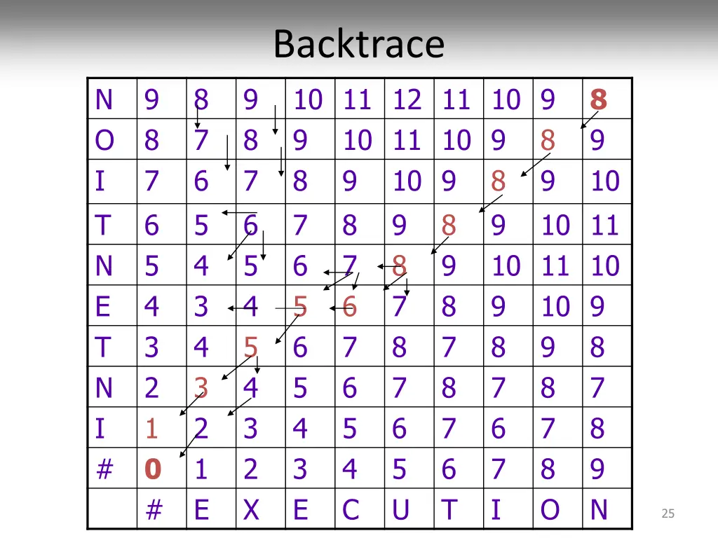 backtrace