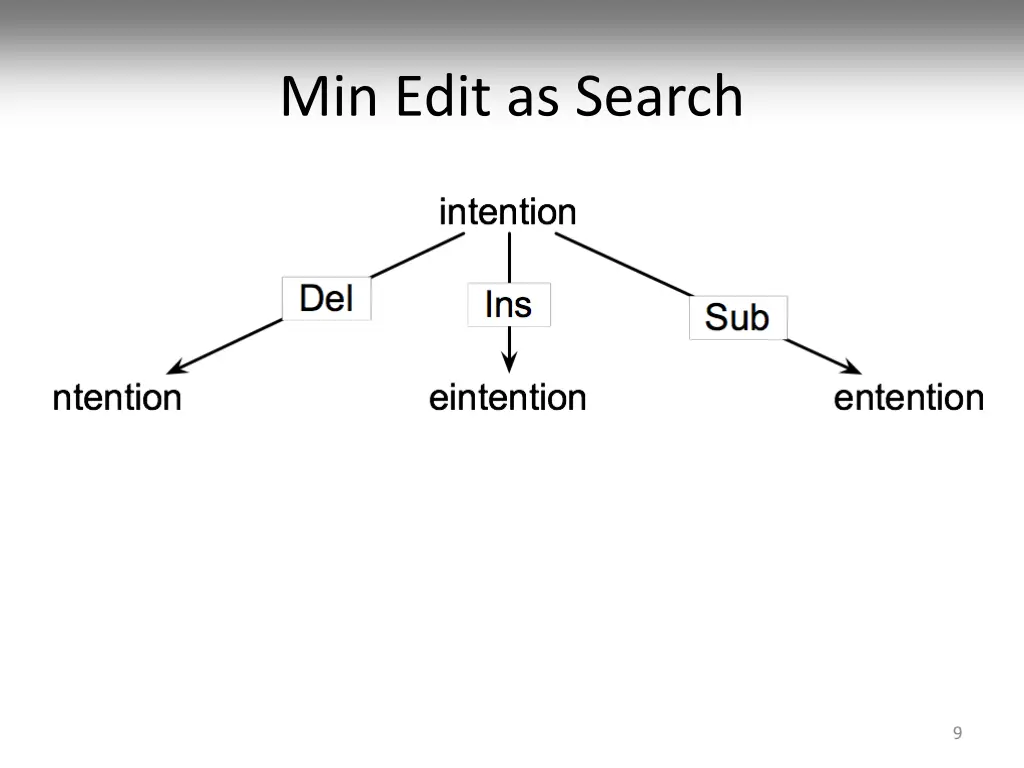 min edit as search