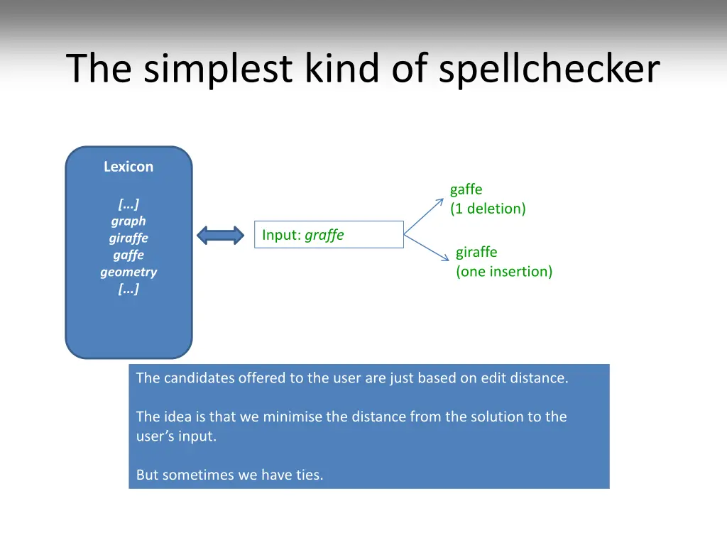 the simplest kind of spellchecker