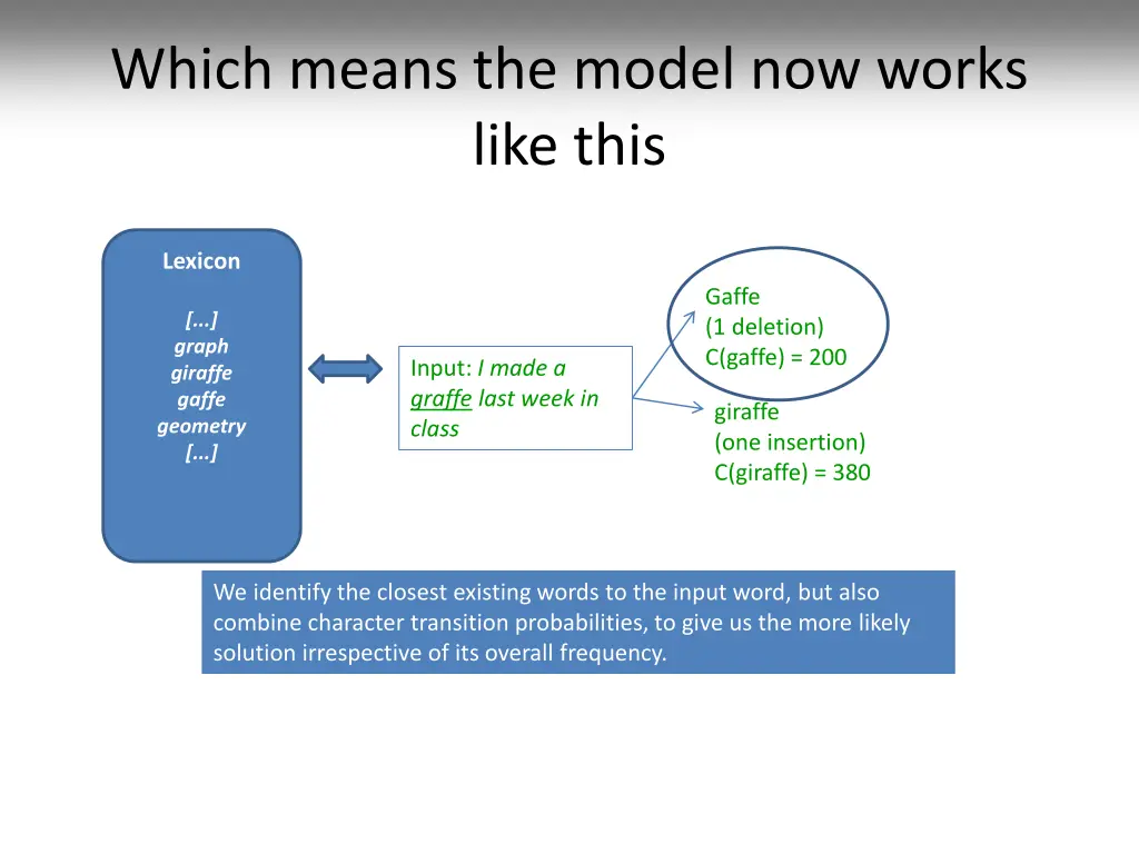 which means the model now works like this