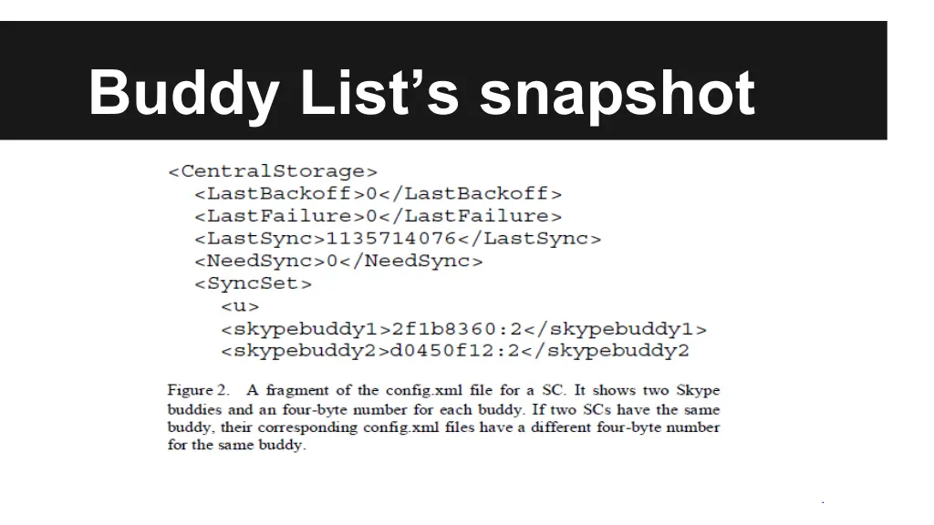 buddy list s snapshot