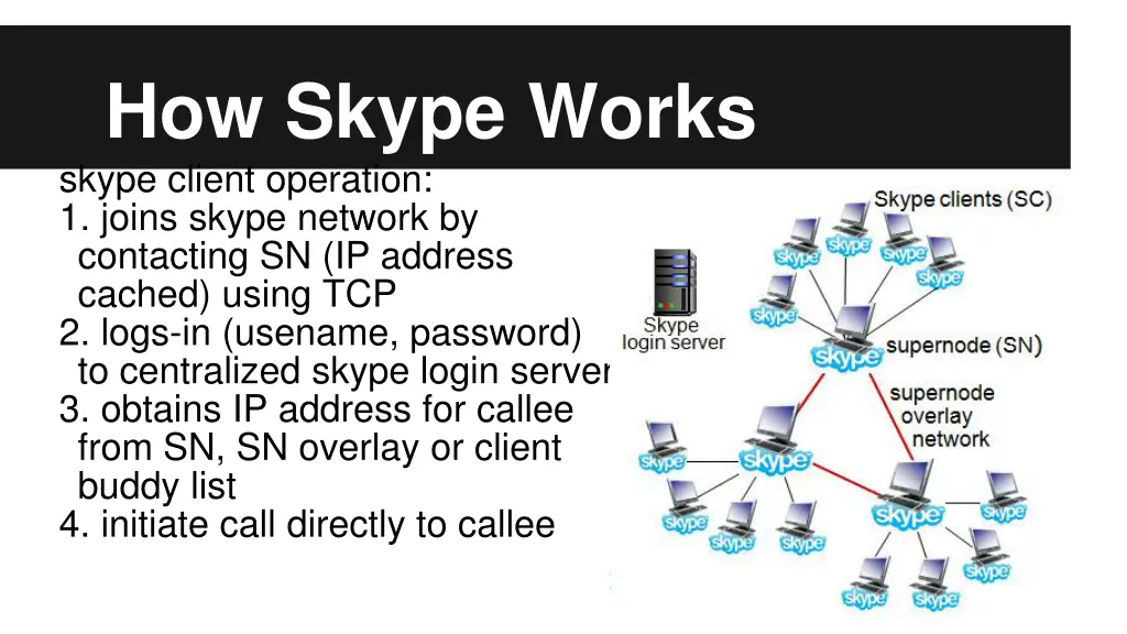 how skype works skype client operation 1 joins