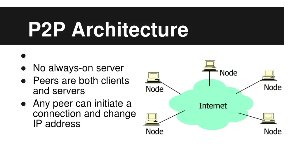 p2p architecture