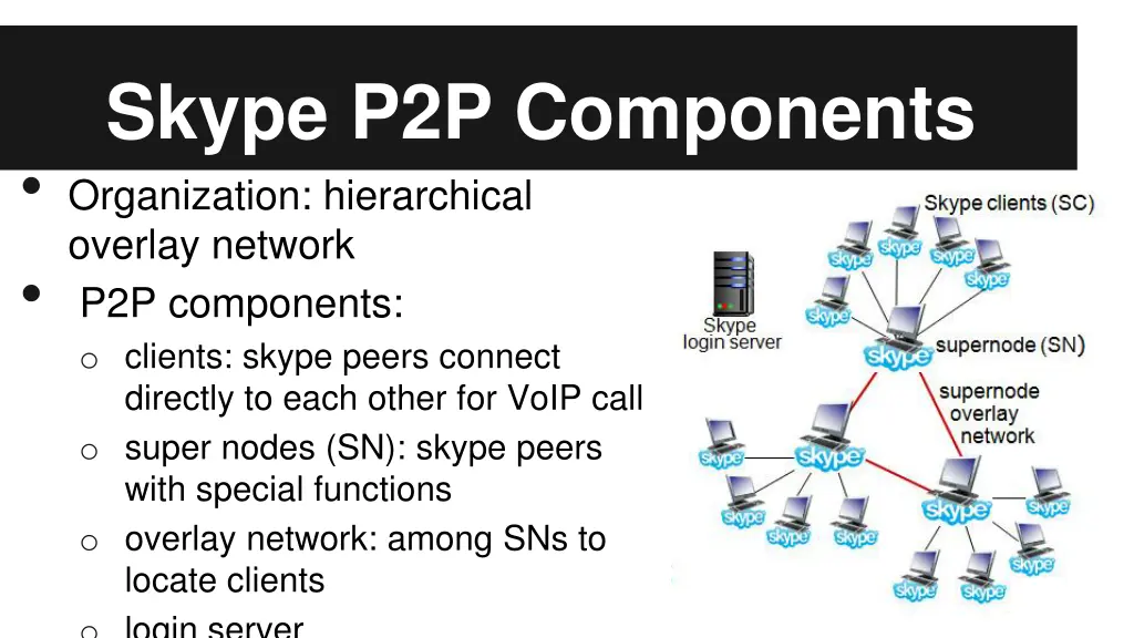 skype p2p components organization hierarchical