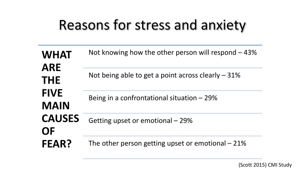 reasons for stress and anxiety