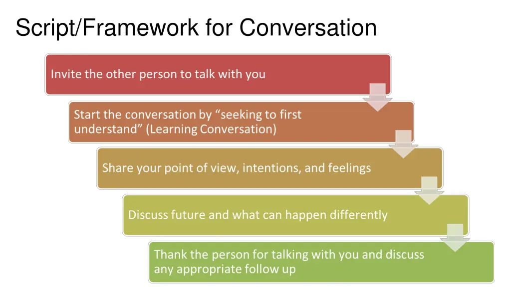 script framework for conversation
