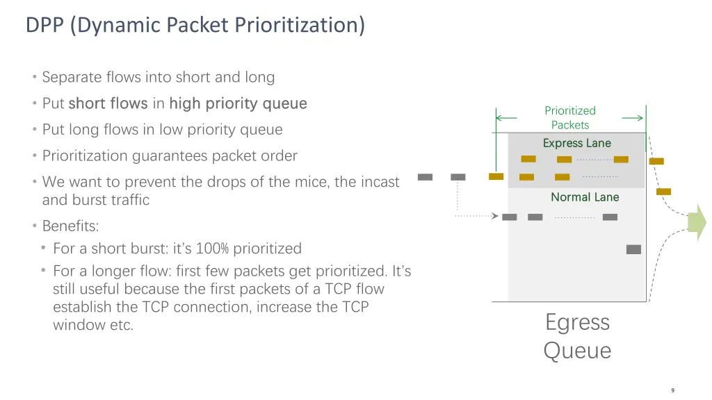 dpp dynamic packet prioritization