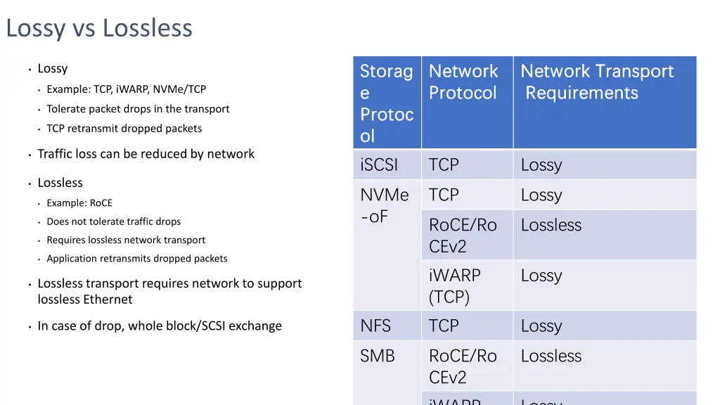 lossy vs lossless
