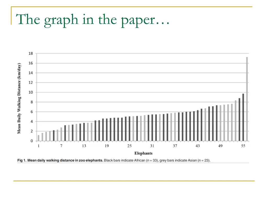the graph in the paper