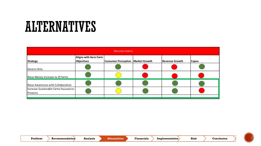 alternatives