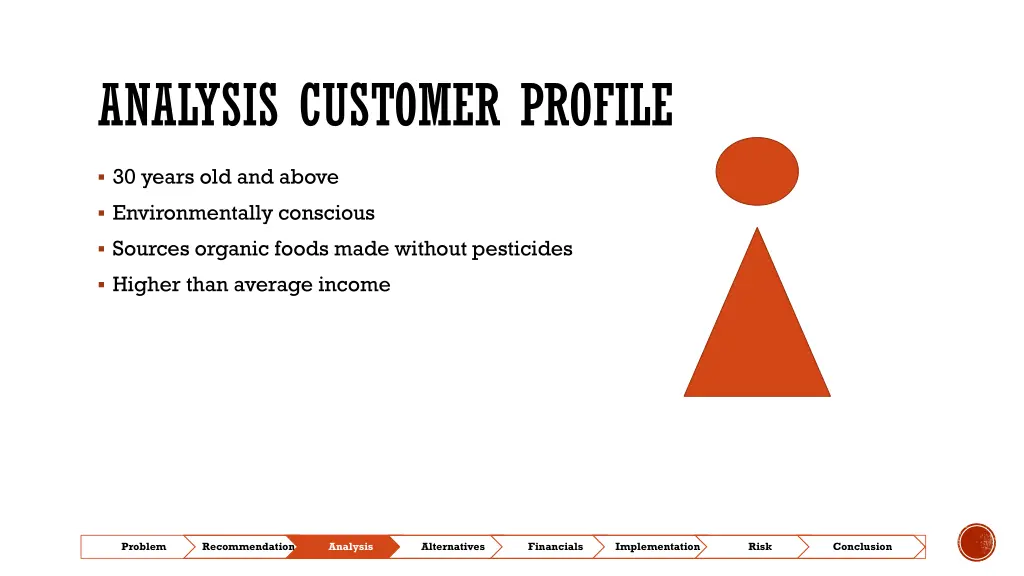 analysis customer profile