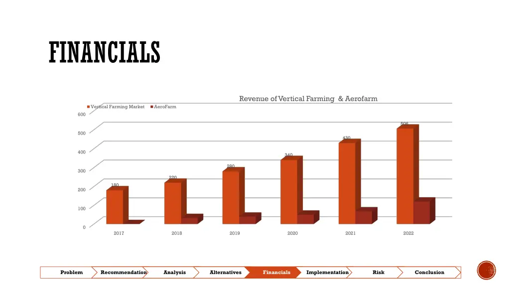 financials 1