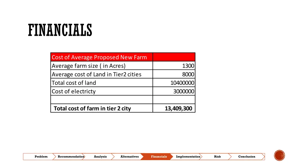 financials 2