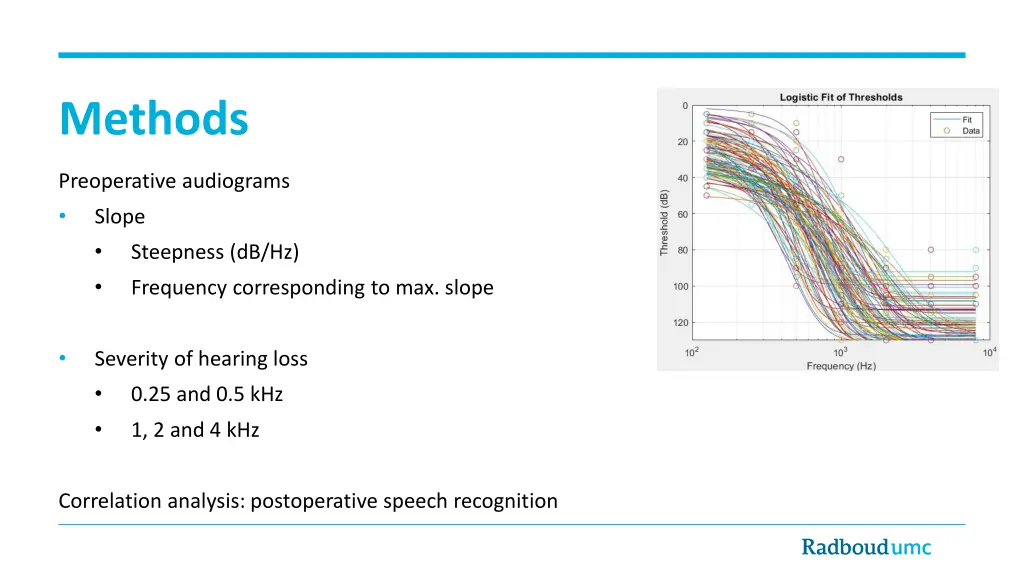 methods 1